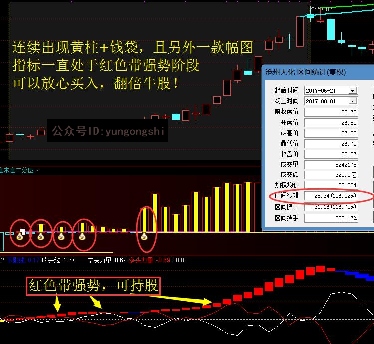 如何在港股市场成功交易2000股？